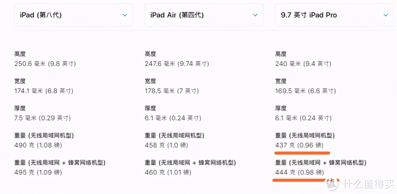 苹果ipadpro第四代是哪一年,苹果第四代ipadpro12.9寸