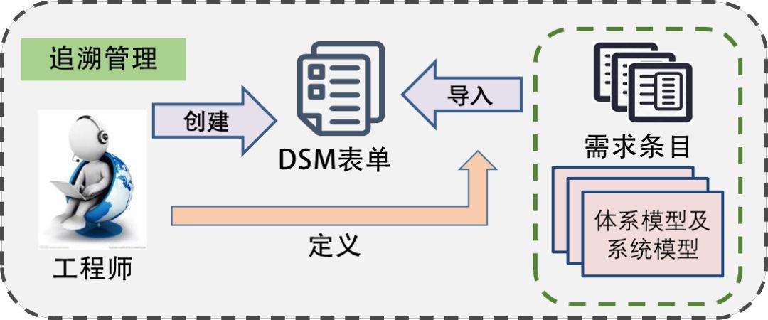 可视化编程与建模工具,开源参数化建模工具