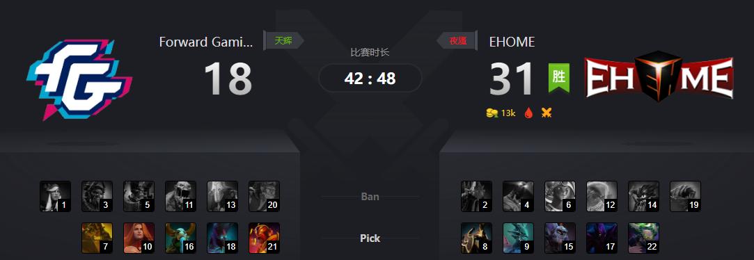 dota娣辨笂鑱旇禌鍐宠禌,dota2璧涚▼minor