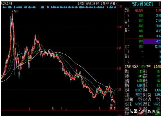 这几年股票跌得最惨的股票,15年牛市个股涨得最多的十大股票