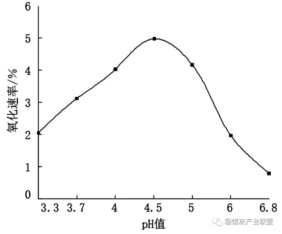 电厂脱硫石膏质量不佳的原因,脱硫石膏品质主要指标