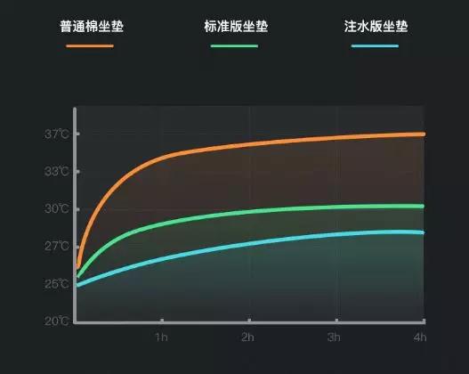 夏日神器冰垫,清凉冰垫
