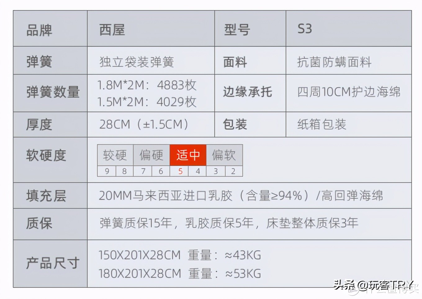 180公斤胖子,160斤158cm胖子测评