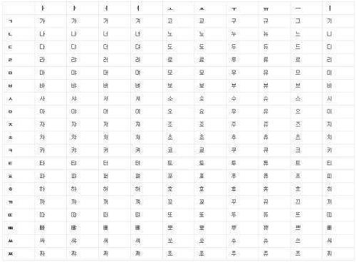 韩语入门基础学习软件,韩语基础视频教程全部
