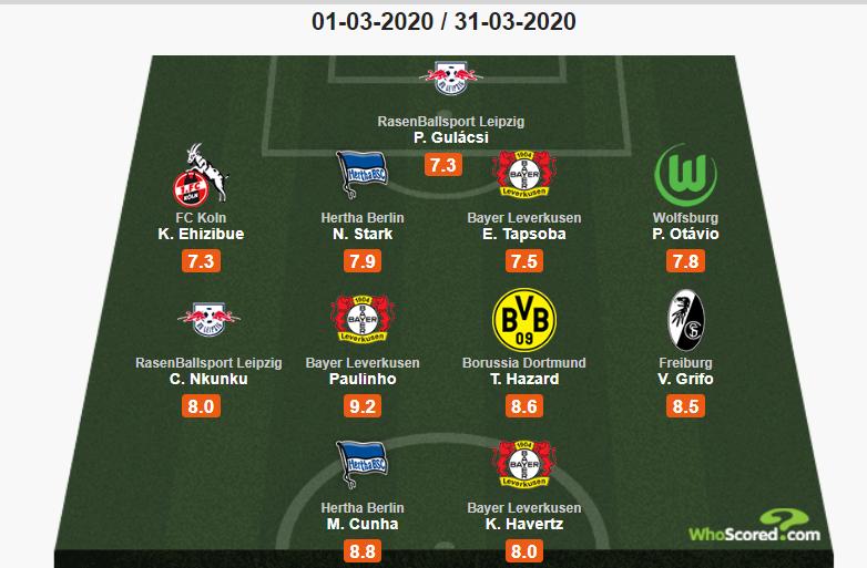 塔普索巴曼联,药厂后卫塔普索巴