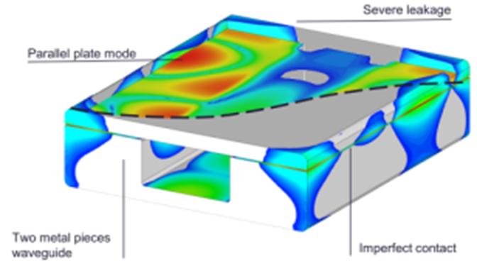 全息波导显示技术,专业波导线