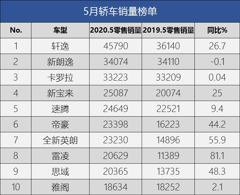 本田思域怎么样才能成神车,本田思域是一代神车吗