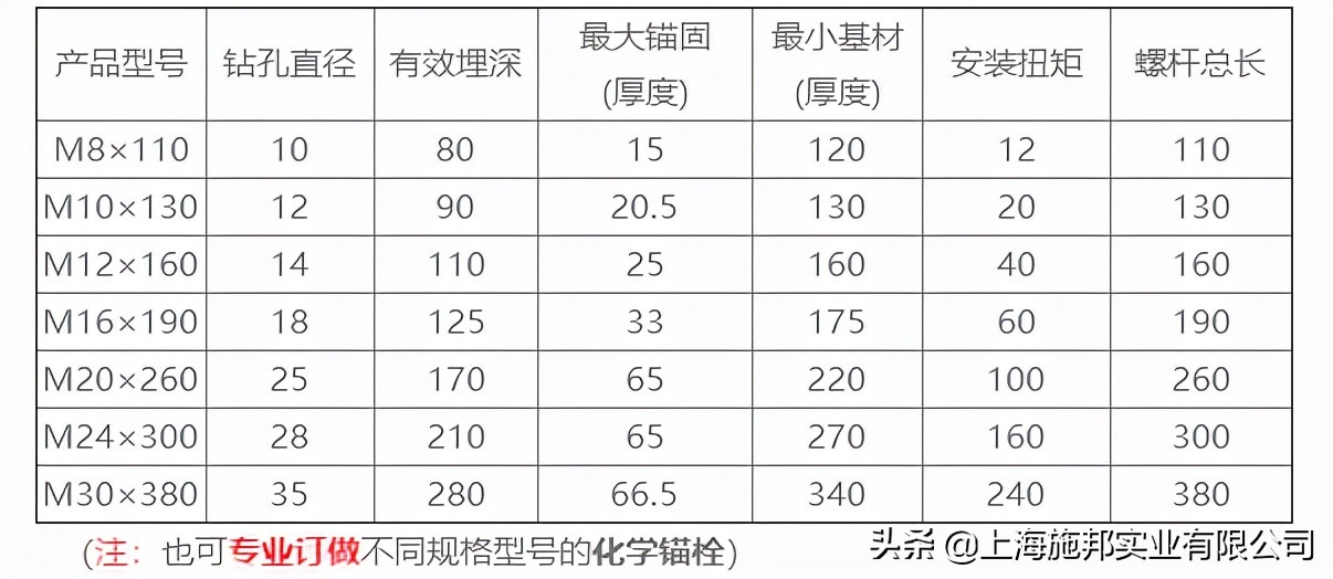 喜利得化学锚栓使用方法视频,定型化学锚栓和普通化学锚栓区别