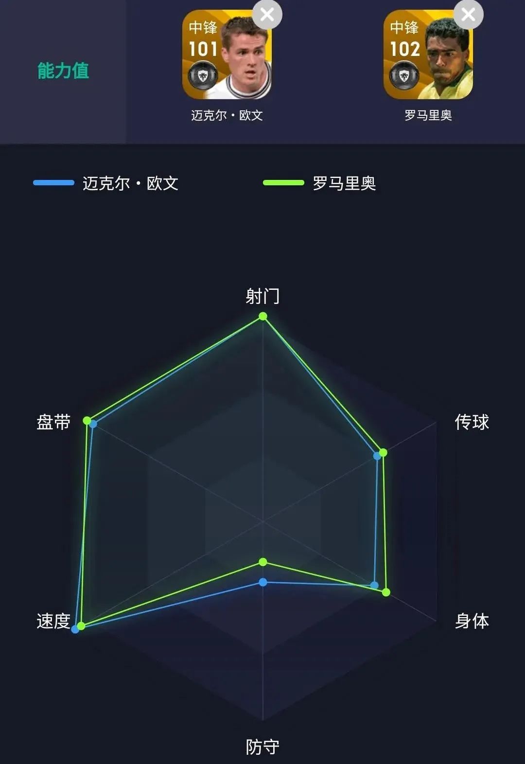 归来仍是少年！“追风少年”迈克尔·欧文实况手游球员测评