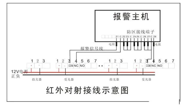红外线报警器原理与安装流程,红外监控报警系统接线方法