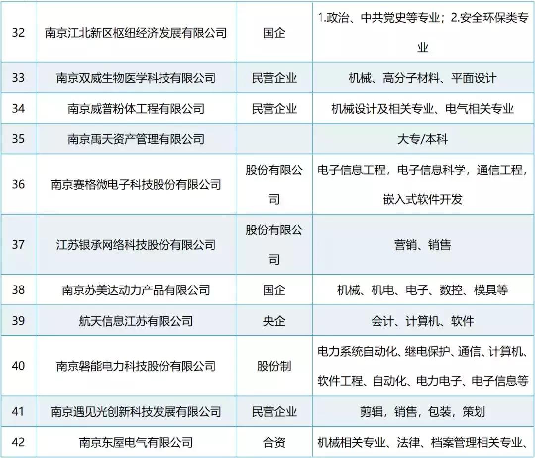 高校毕业生近千个招聘岗位等你来,高校毕业生看过来这些招聘等你来