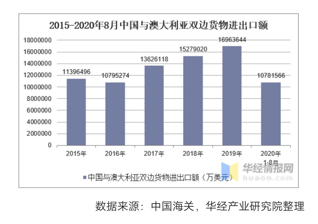 澳大利亚，抽风的代价