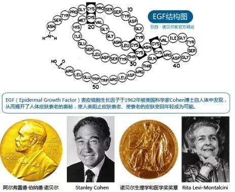 你连EGF都不知道，那你敷面膜有什么用？