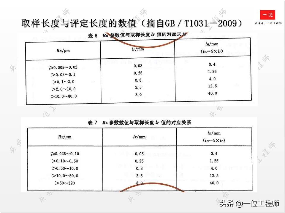 表面粗糙度新旧标准区别,表面粗糙度符号及标注方法最新