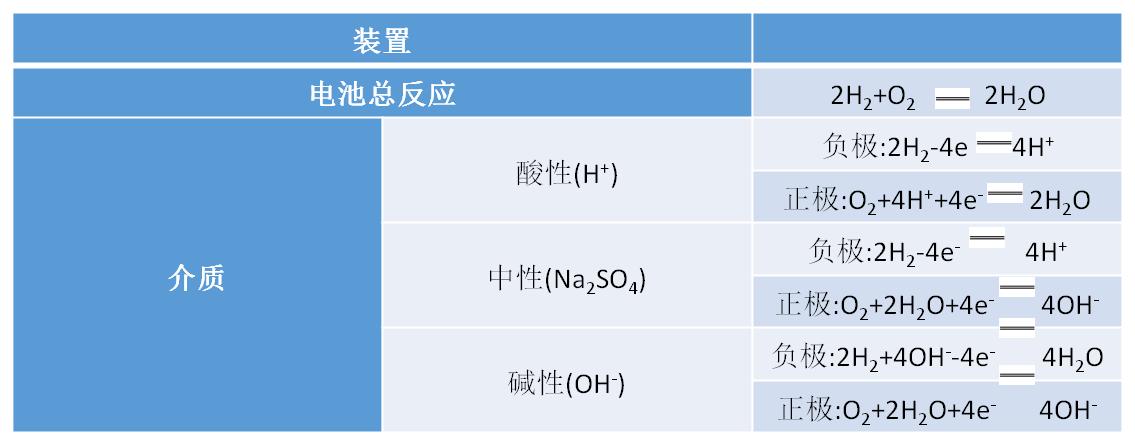 高中化学离子方程式重点题型,必考内容高中化学方程式汇总