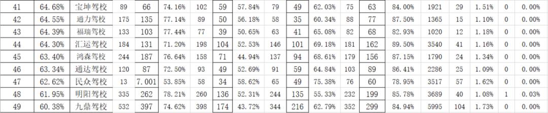 学车不迷路解决一切难题,学车不迷路拿证快人一步