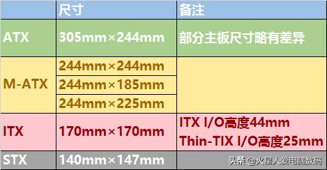 h660主板和b660主板区别,电脑主板基础知识推荐