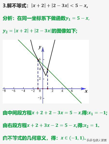 函数的图像高三,中考总复习函数及其图像