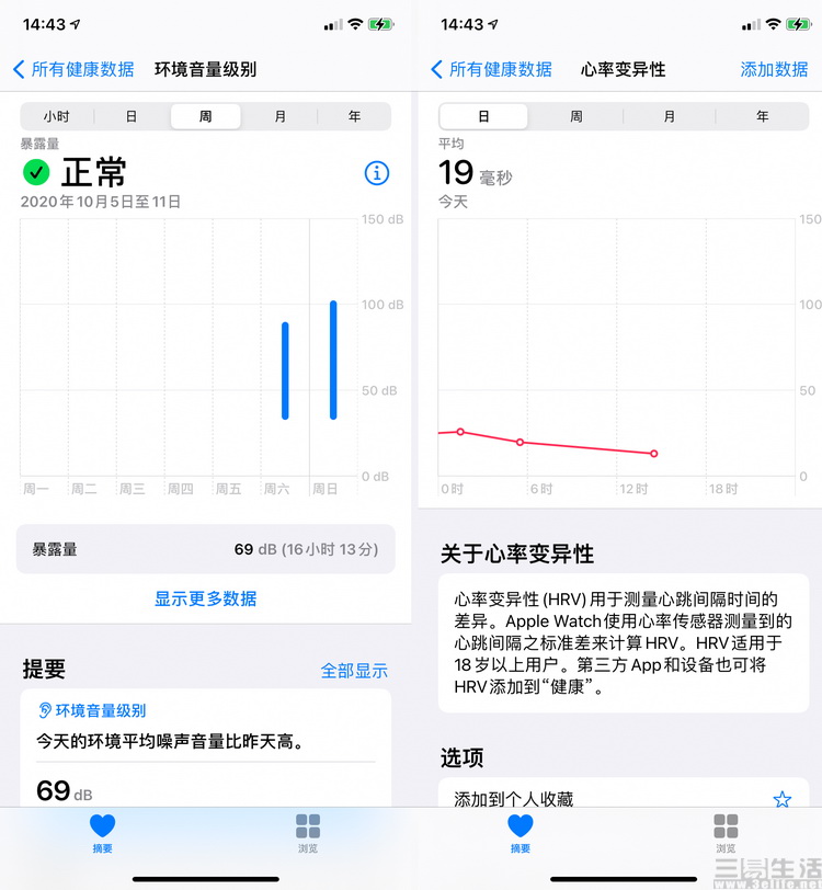 applewatchseries6鍏ㄩ潰璇勬祴,applewatchseries6娴嬭瘎