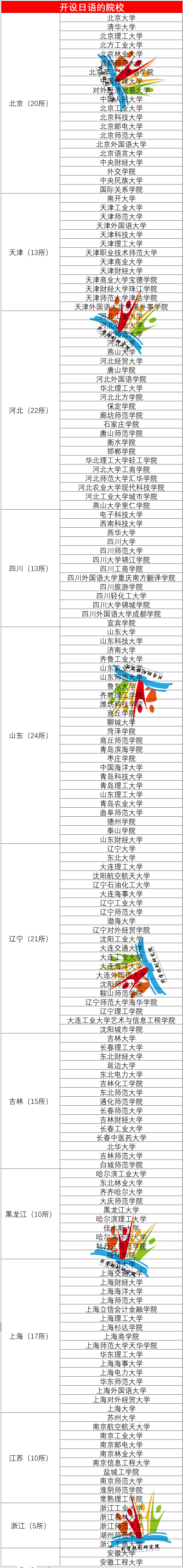 外国语系就业方向,目前外国语就业分析