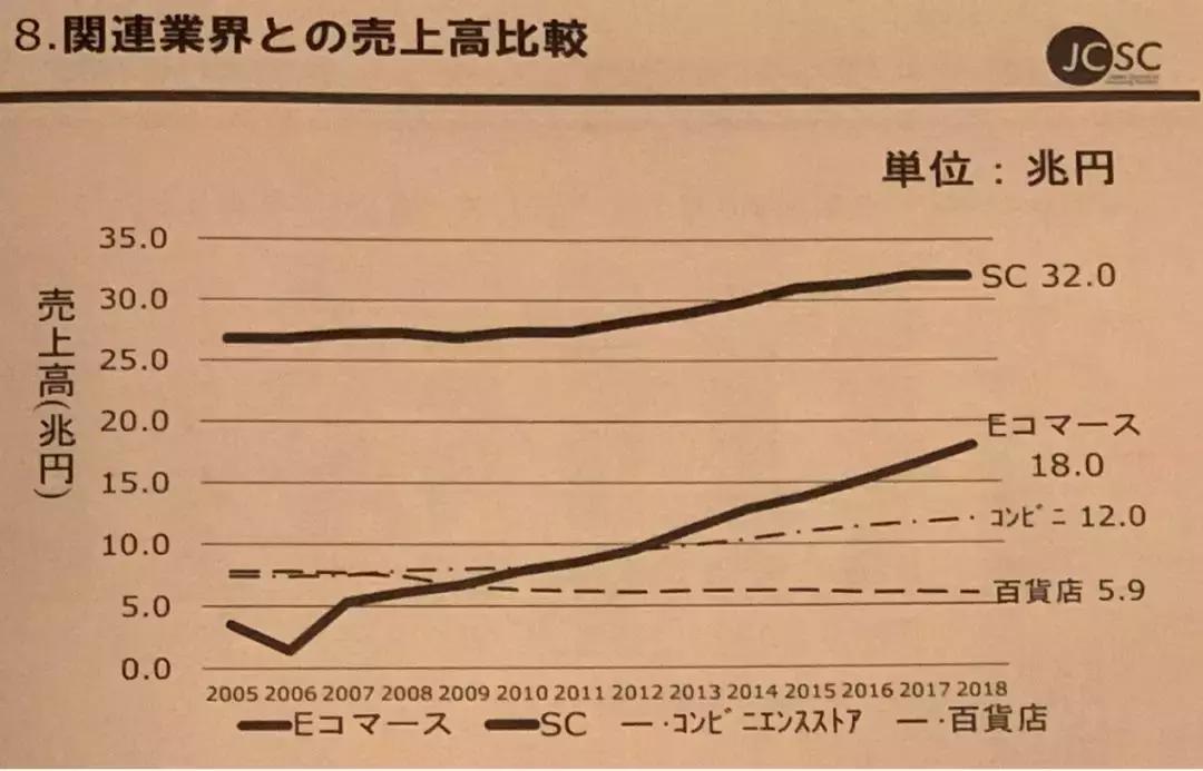 日本商业哪方面发展好,日本的零售业品牌