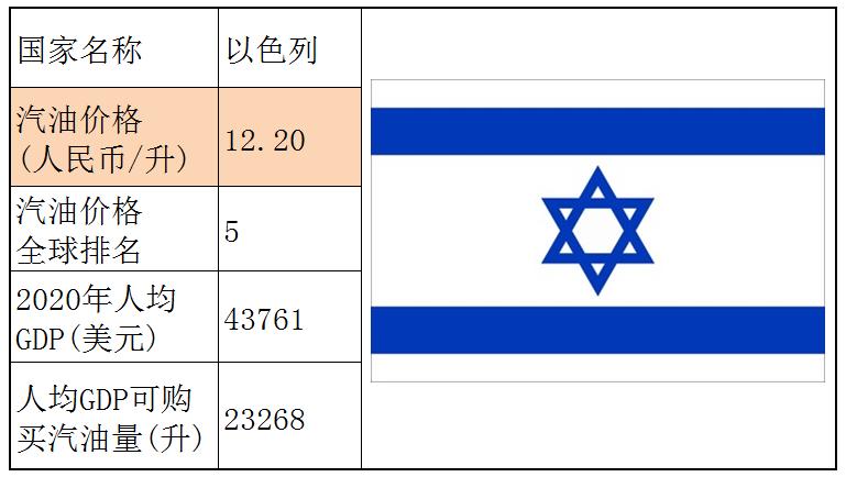 各国石油储备量占比排名,石油储备那么多为什么油价那么贵
