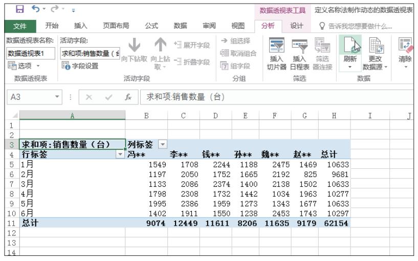 数据透视表做的动态图表,根据数据透视表做动态图表