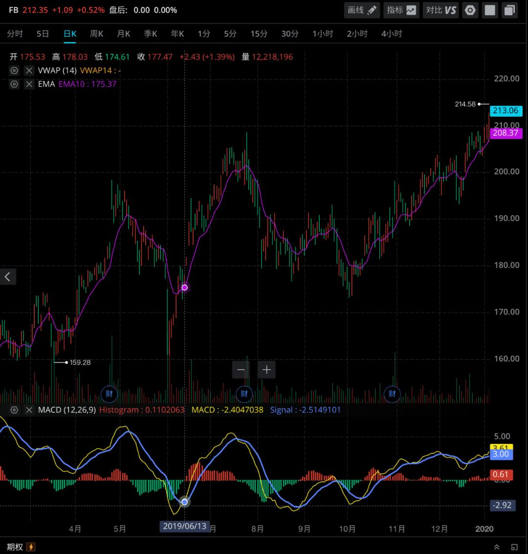简单说趋势macd技术指标,分享股市独一无二期货选股指标