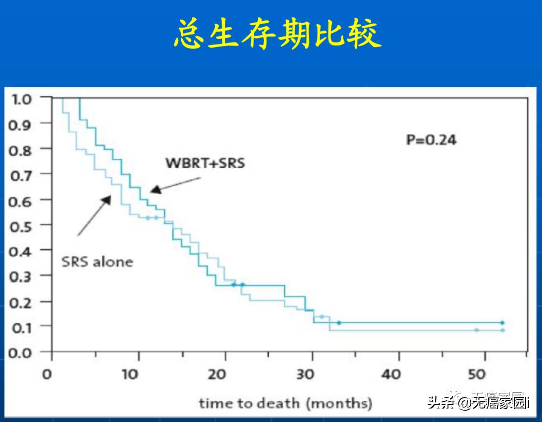 大细胞肺癌脑转移寿命一览表,肺癌转脑生存期