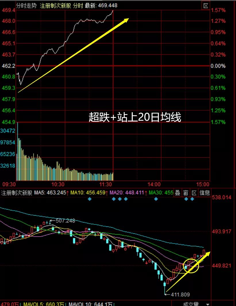 股市午评精准分析,股市节能环保板块