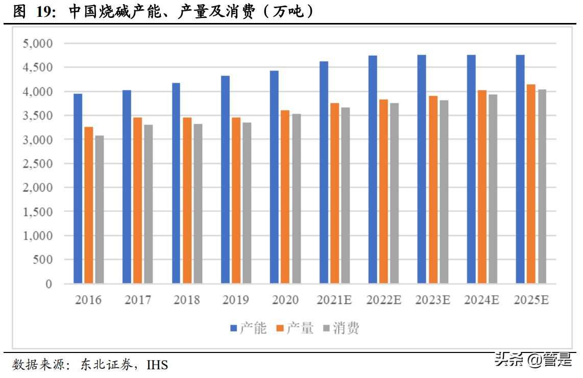 中化国际碳三产业前景,中化国际碳三项目