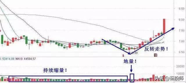 量价的精髓和方法,量价交易精髓分析