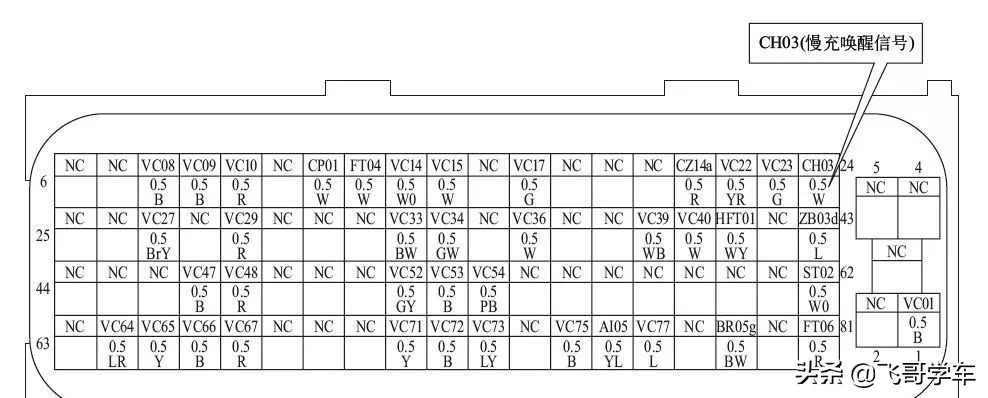 新能源车高压故障怎么排除,电动汽车充电系统常见故障的检修
