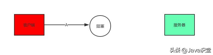 tcp三次握手和4次挥手动漫解释,tcpip三次握手动画