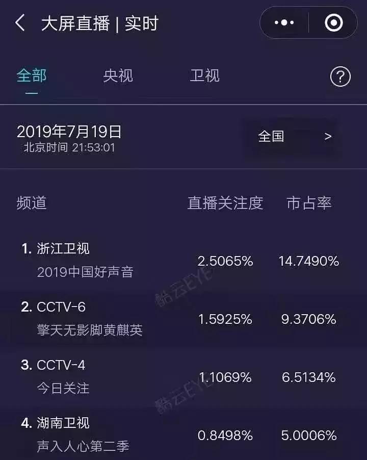 李荣浩好声音点评所有视频,关于好声音李荣浩的视频