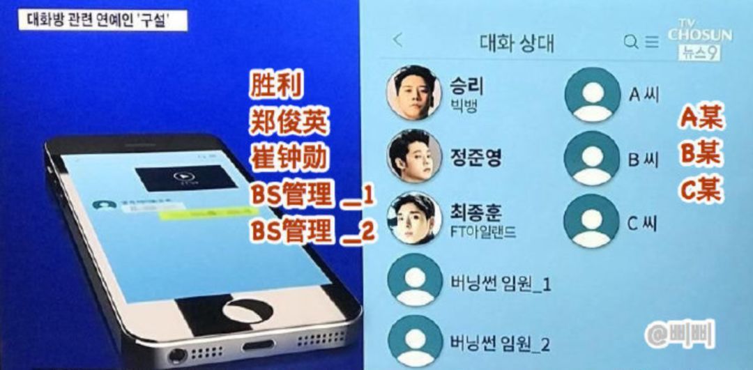 韩国李胜利事件涉事明星,韩国李胜利吸毒事件