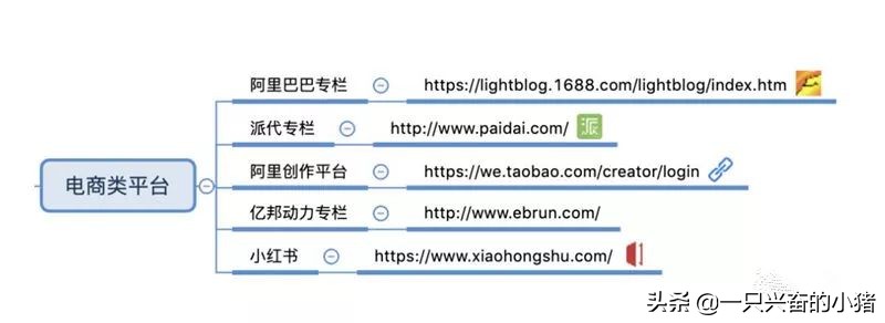 各大引流平台引流方法都有哪些,自媒体平台分发引流