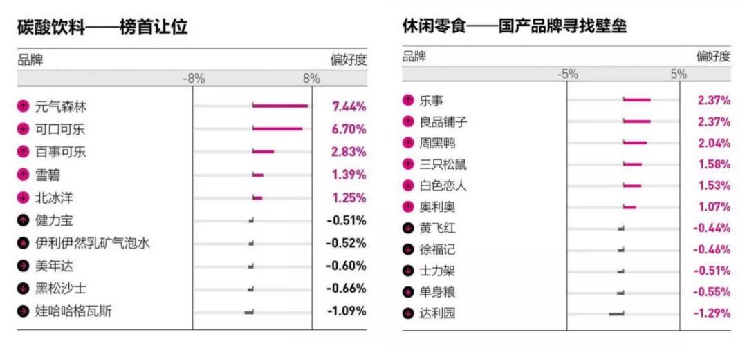 新消费品牌灭亡,2021新消费后浪黑马品牌发展洞察