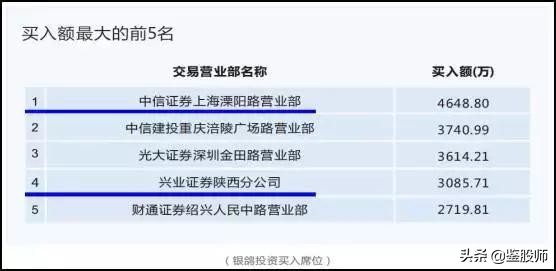 涨停板敢死队策略,涨停敢死队十大绝技