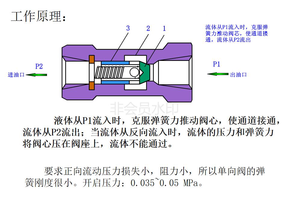 液压阀如何看什么是位什么是通,注塑机液压阀如何区分几位几通