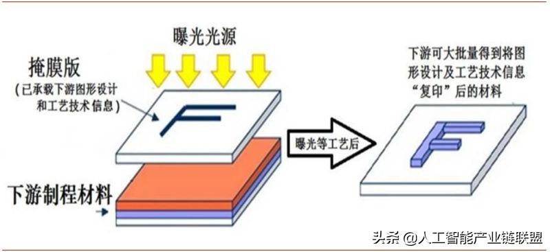 芯片半导体龙头企业,芯片投资被骗