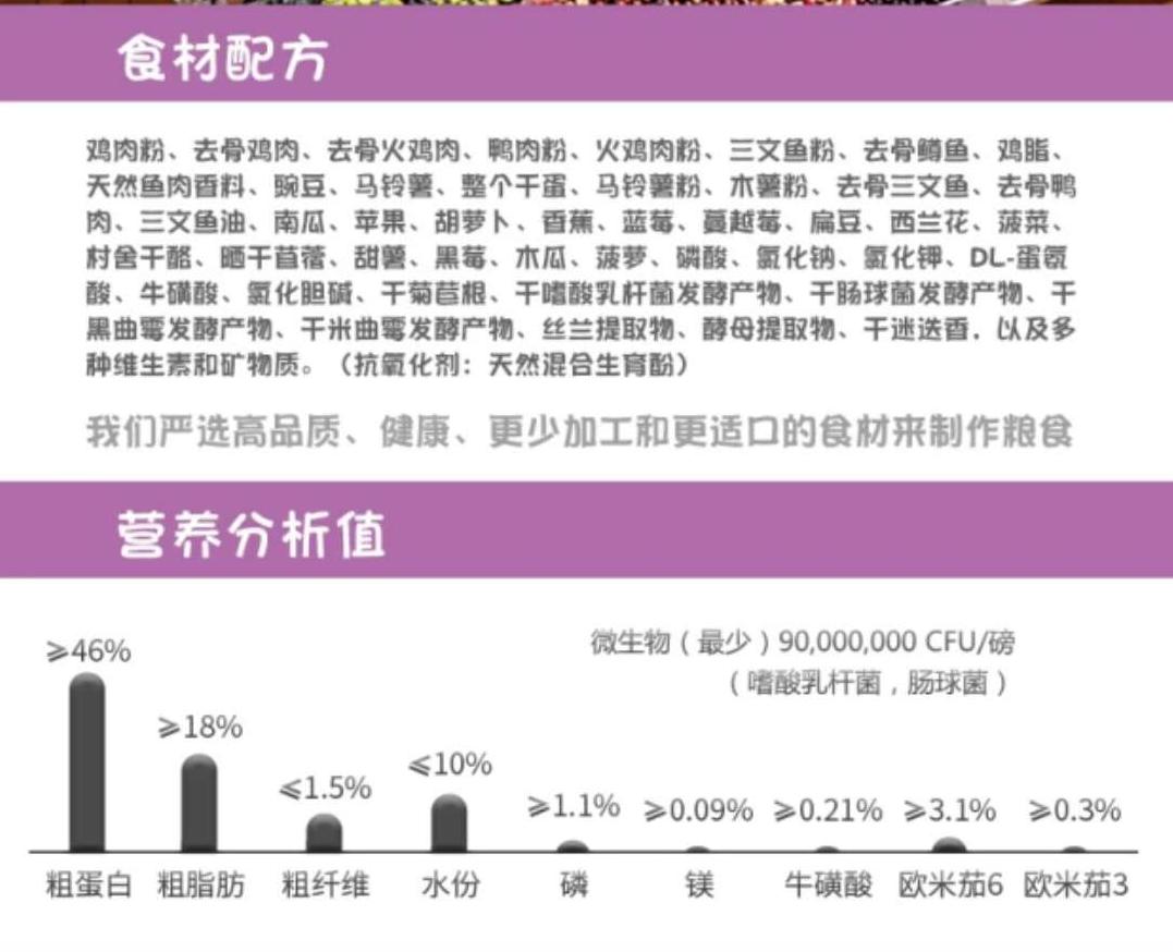 养猫的铲屎官都吃什么,养猫养狗的铲屎官