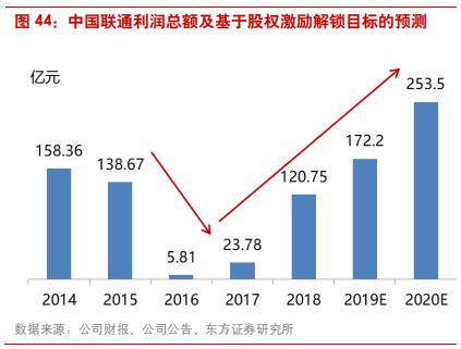 三大电信运营商前景对比,国内电信运营商的前世今生