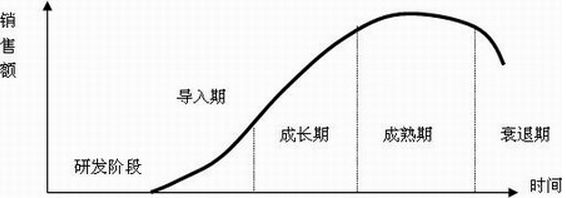 怎么学好市场营销基础知识,营销人必读