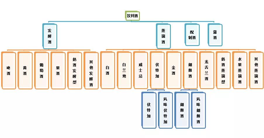 果酒销量排行榜,上半年葡萄酒销量