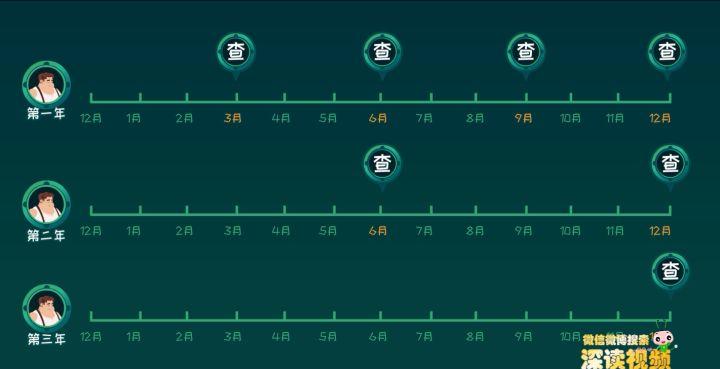 李国庆梅毒治愈可能吗,李国庆梅毒