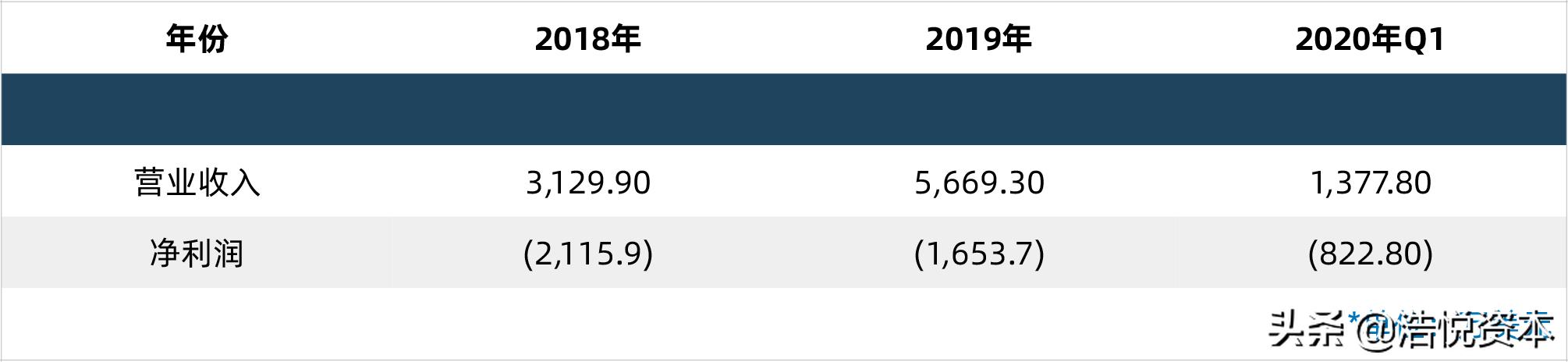 乘风破浪的姐姐上海证券交易所,乘风破浪的创业板打得过科创板吗