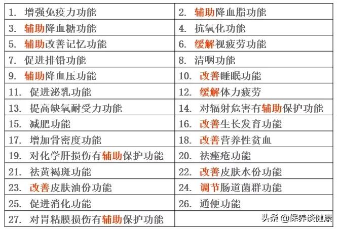 整天吃保健品对人有副作用吗,吃保健品有副作用吗答案惊人