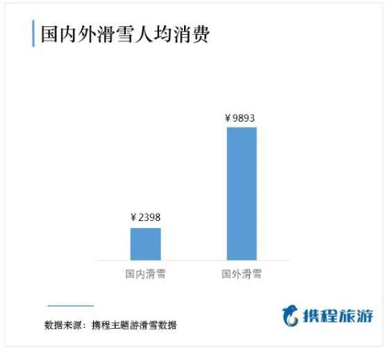 中国滑雪产业白皮书发布会,2016年中国滑雪产业白皮书