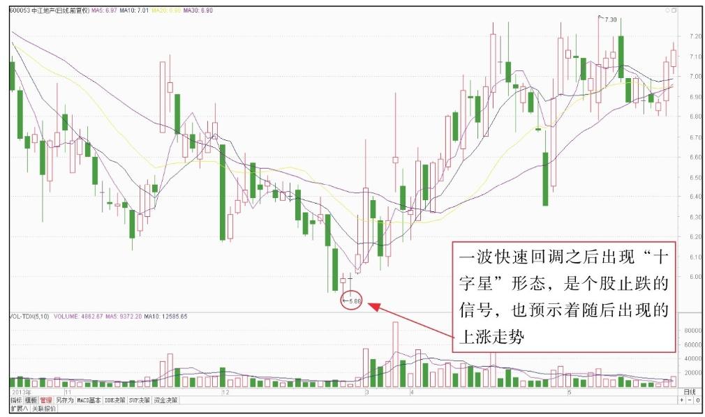 短线k线技术分析,短线k线最准确的方法